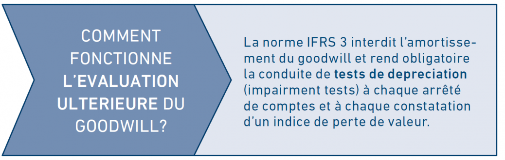 ifrs3 goodwill.PNG