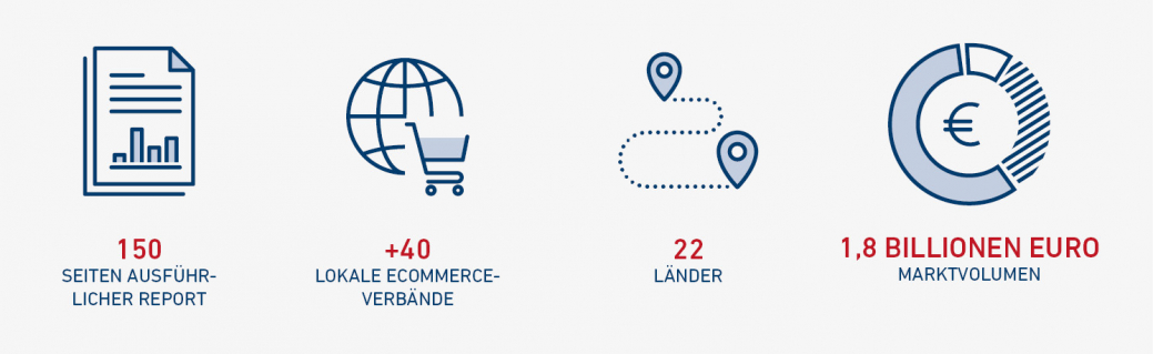 Global E-commerce Report 2017